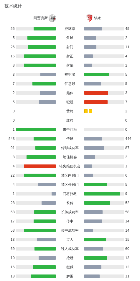 Ảnh